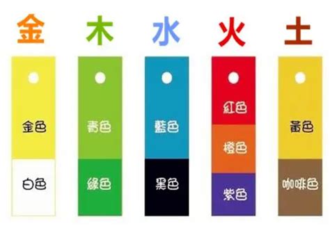 米白色五行|五行颜色的划分